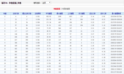 二四六天天好彩——福彩的魅力与人生启示