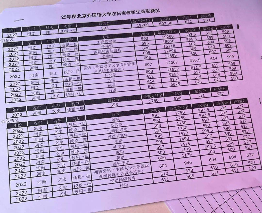 2023年各大院校录取分数线，趋势、变化与展望