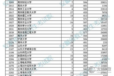 塔里木大学2023年录取分数线深度解析