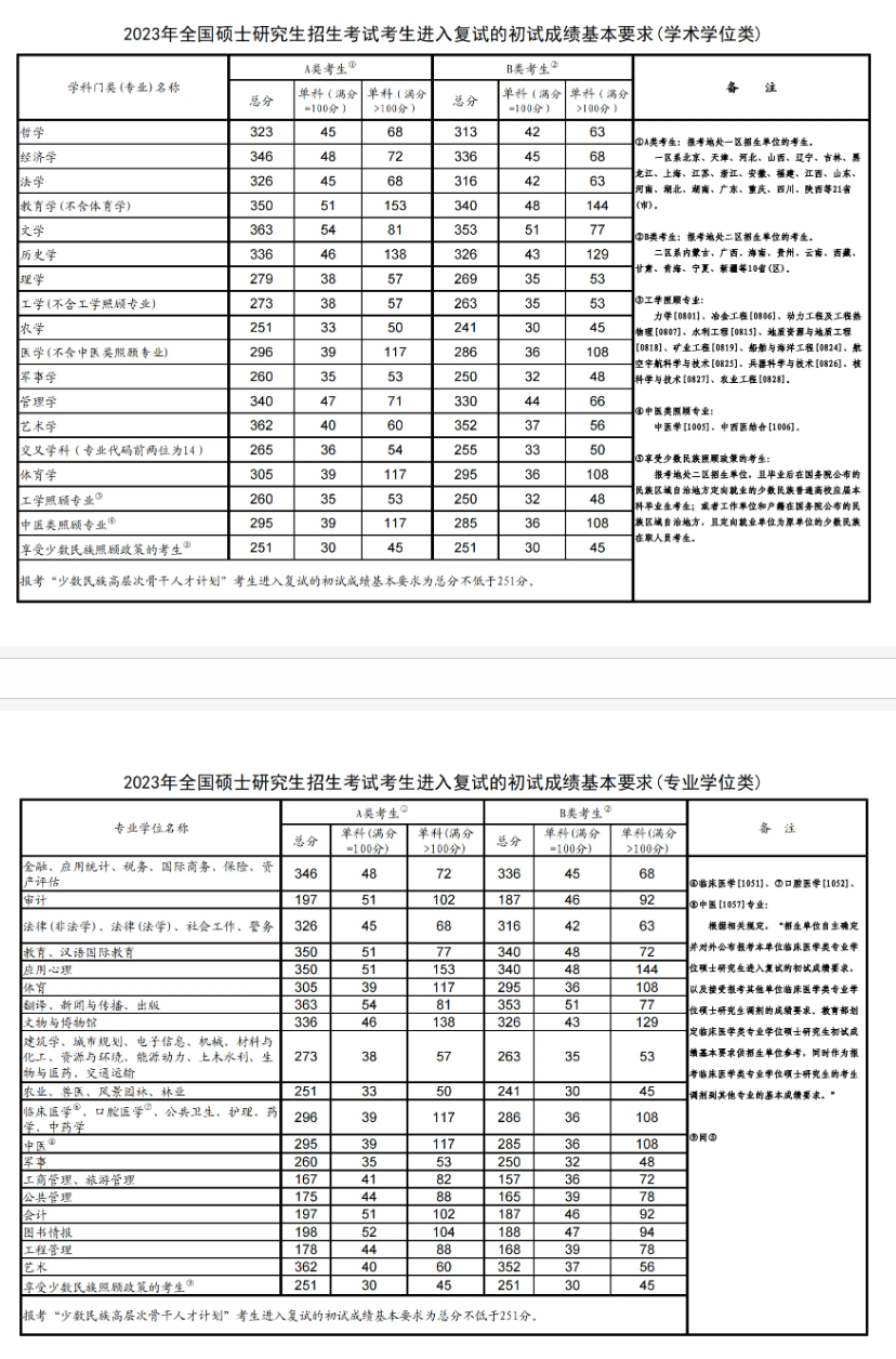 华北科技学院2023年录取分数线深度解析