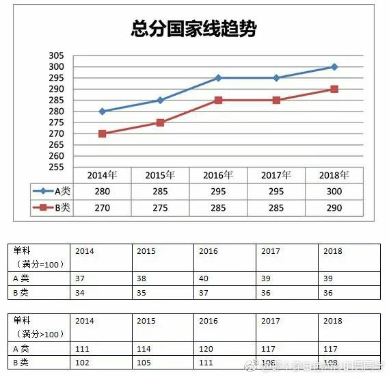 2019年考研国家线揭秘，备考者的生命线与风向标