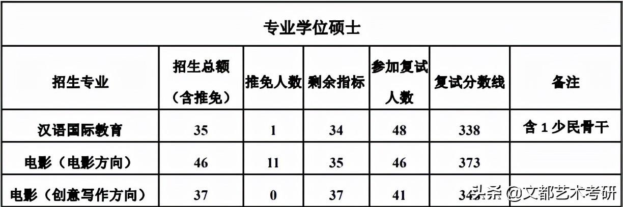 产品研发 第185页