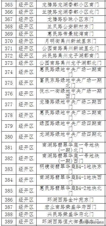 蚌埠医学院2021年录取分数线深度解析