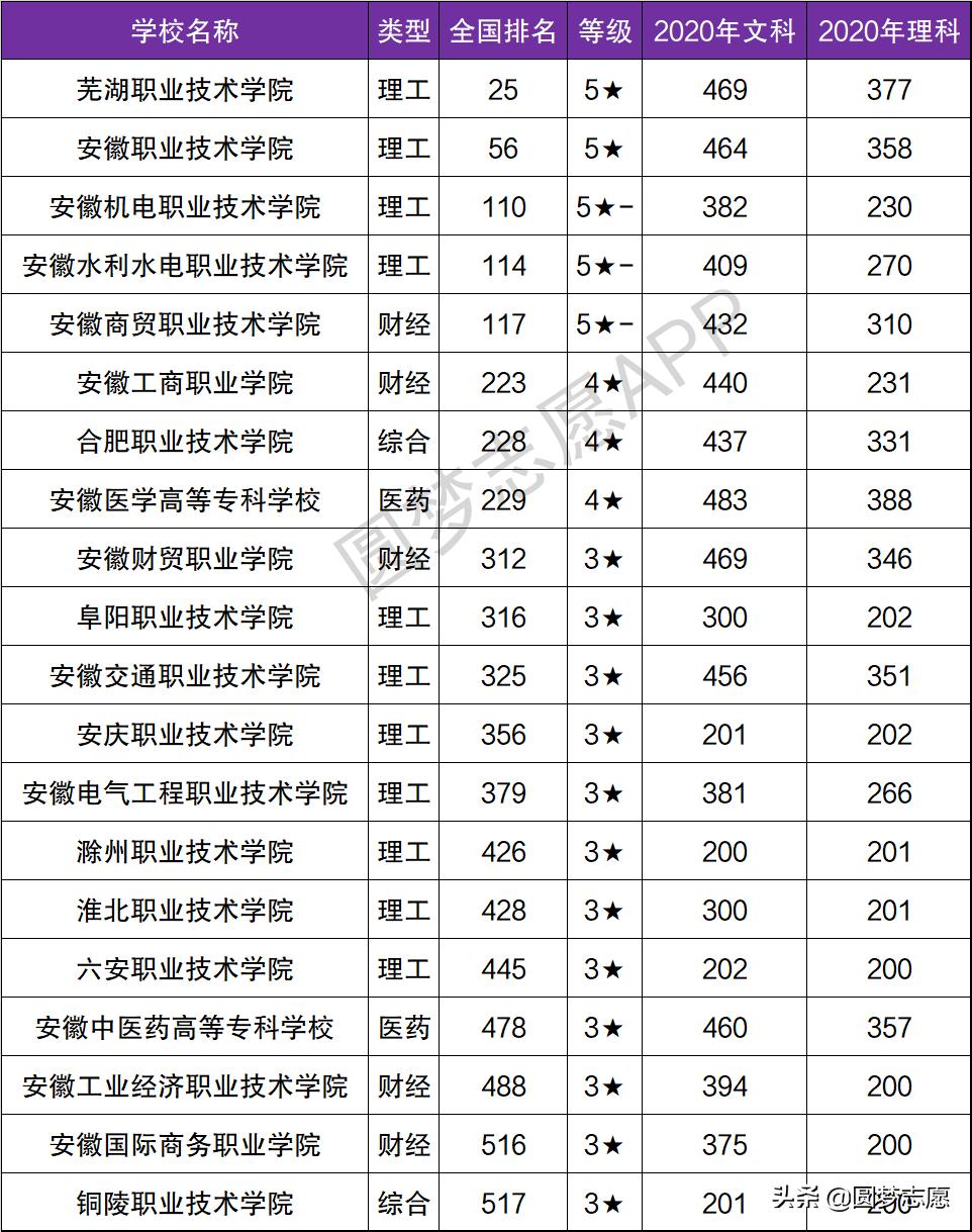 安徽大学2022年录取分数线深度解析，趋势、影响因素与未来展望