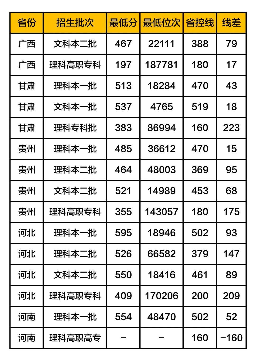 东北电力大学2022年录取分数线深度解析