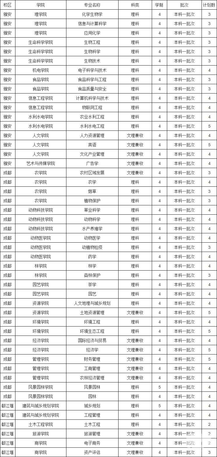 四川农业大学2023年录取分数线深度解析，梦想启航的门槛