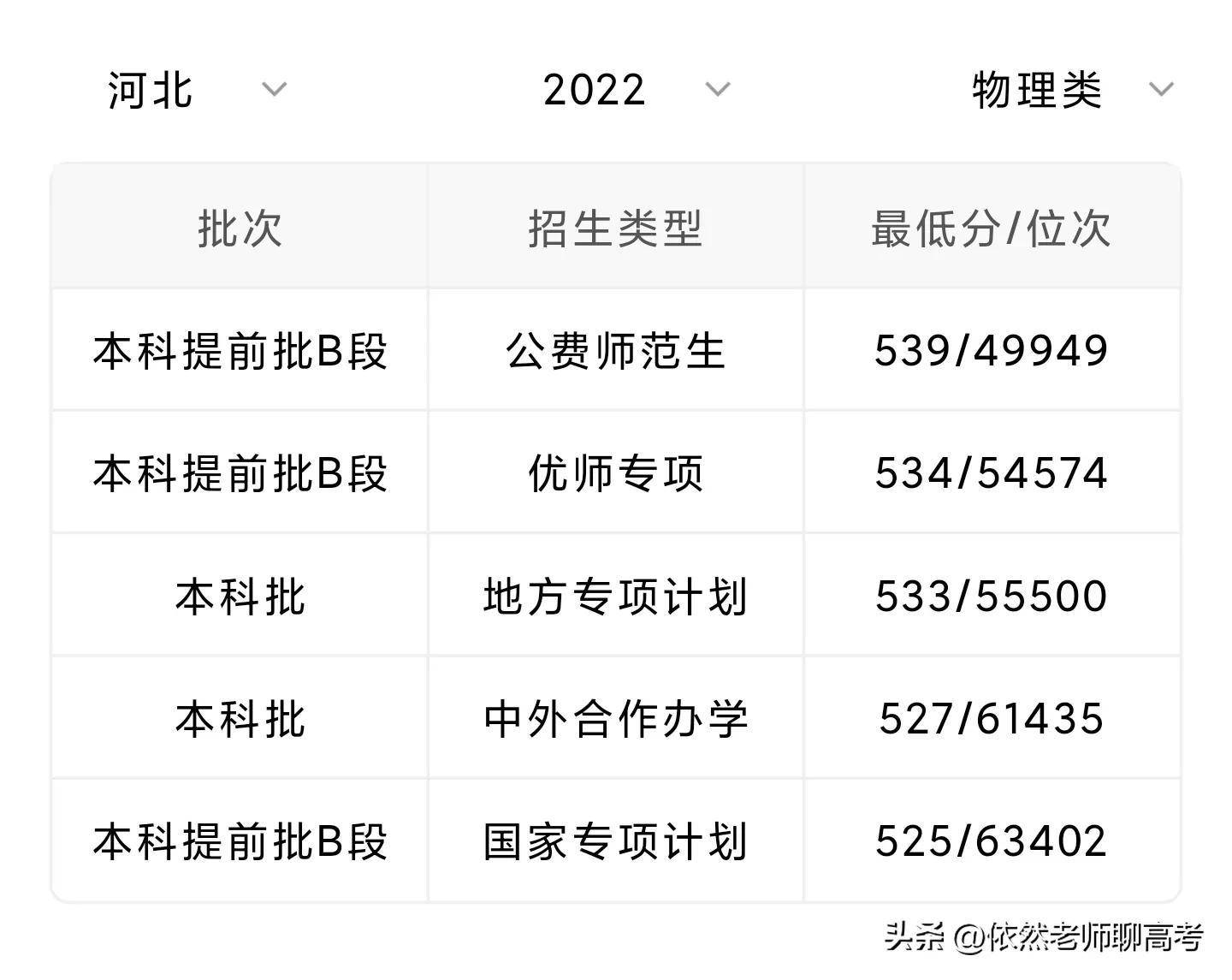 河北师范大学2023年录取分数线深度解析与展望