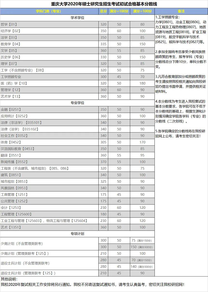 2020年大连大学录取分数线全面解析，梦想启航的门槛