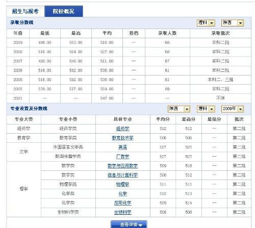 湖南科技大学2021年录取分数线深度解析