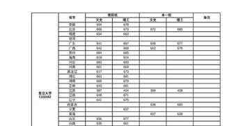 2022年上海复旦大学录取分数线深度解析，竞争与机遇的双重考量