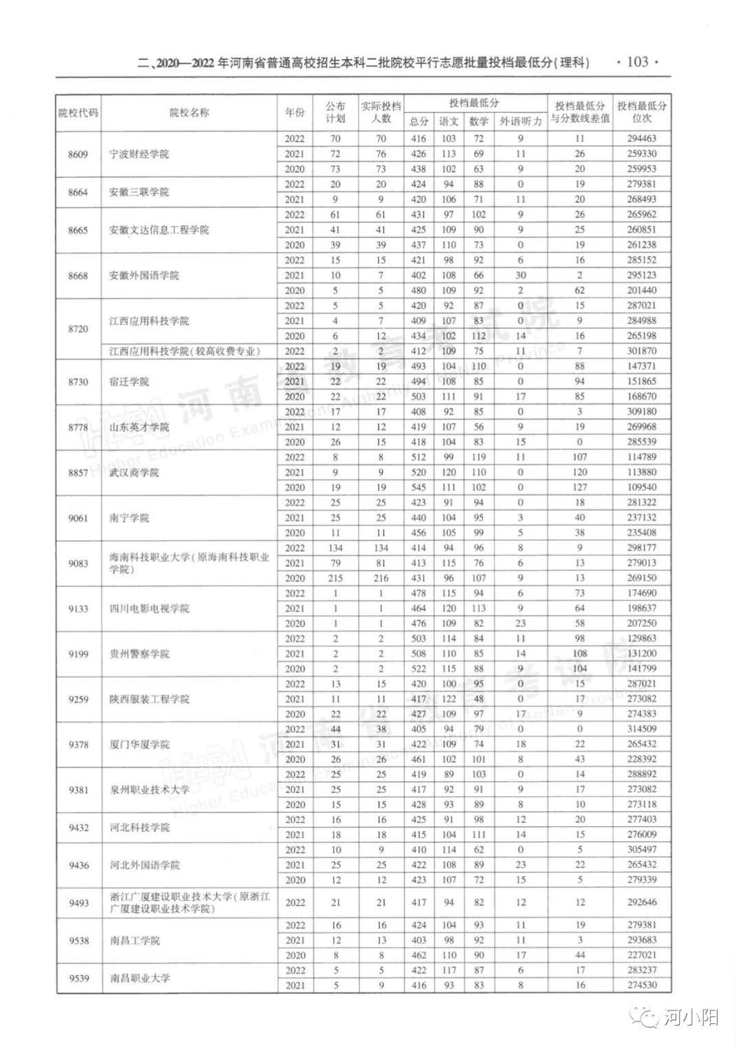 河南一本录取分数线2020，竞争与机遇的平衡