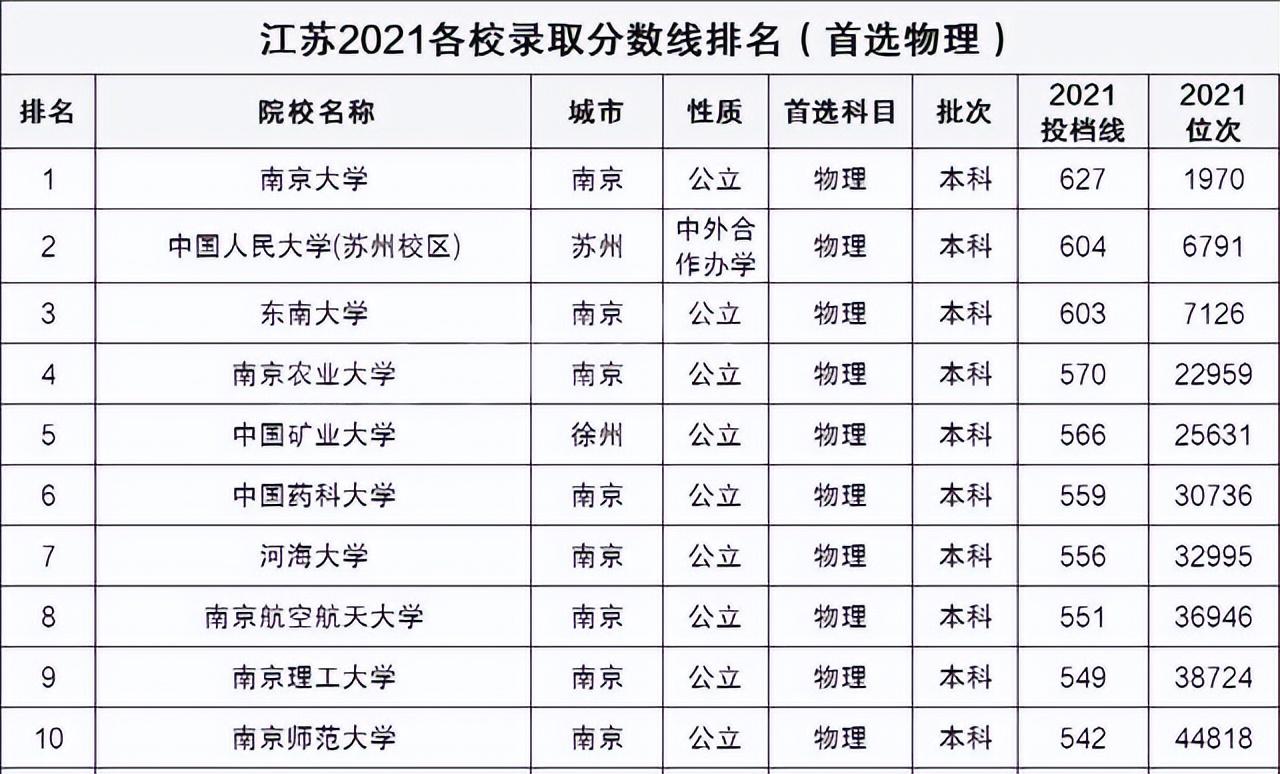 2021年江苏高考录取分数线一览表，全面解析与展望