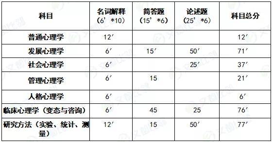 天津师范大学2023年录取分数线深度解析与展望