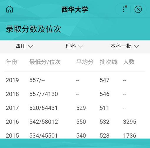 2023年西华大学录取分数线深度解析，梦想启航的门槛