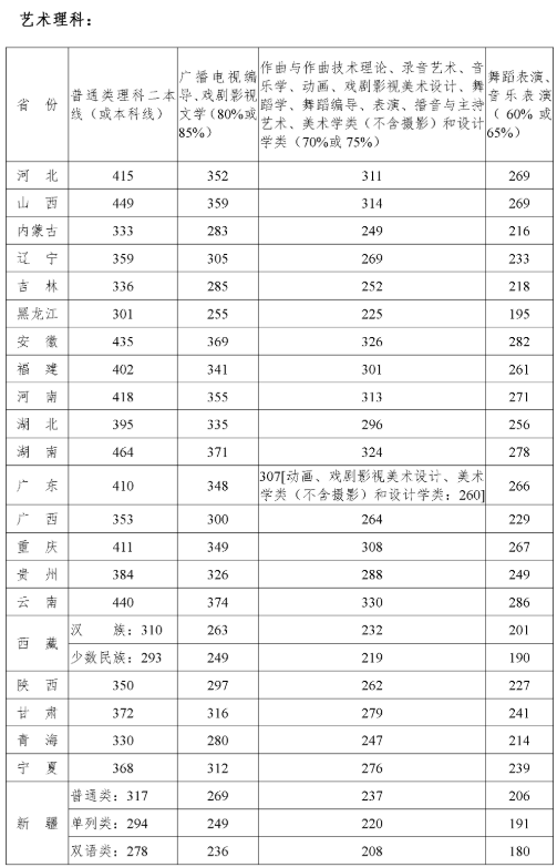 2020年四川高考录取分数线全解析，挑战与机遇并存的一年