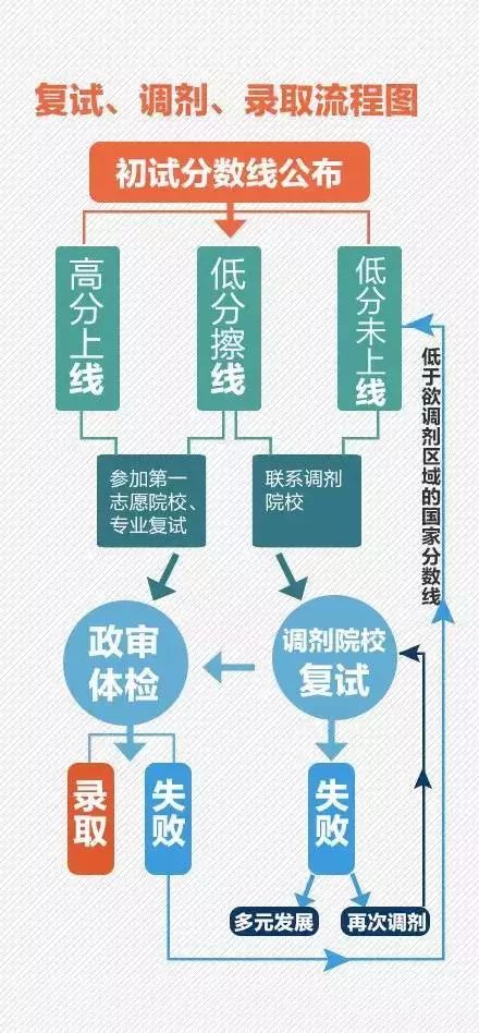 2017年考研国家线，一场关乎梦想与挑战的大考