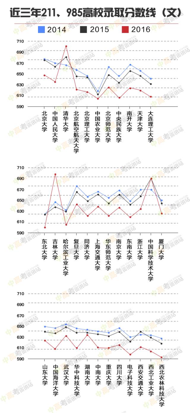 历年高校录取分数线的深度剖析与趋势展望