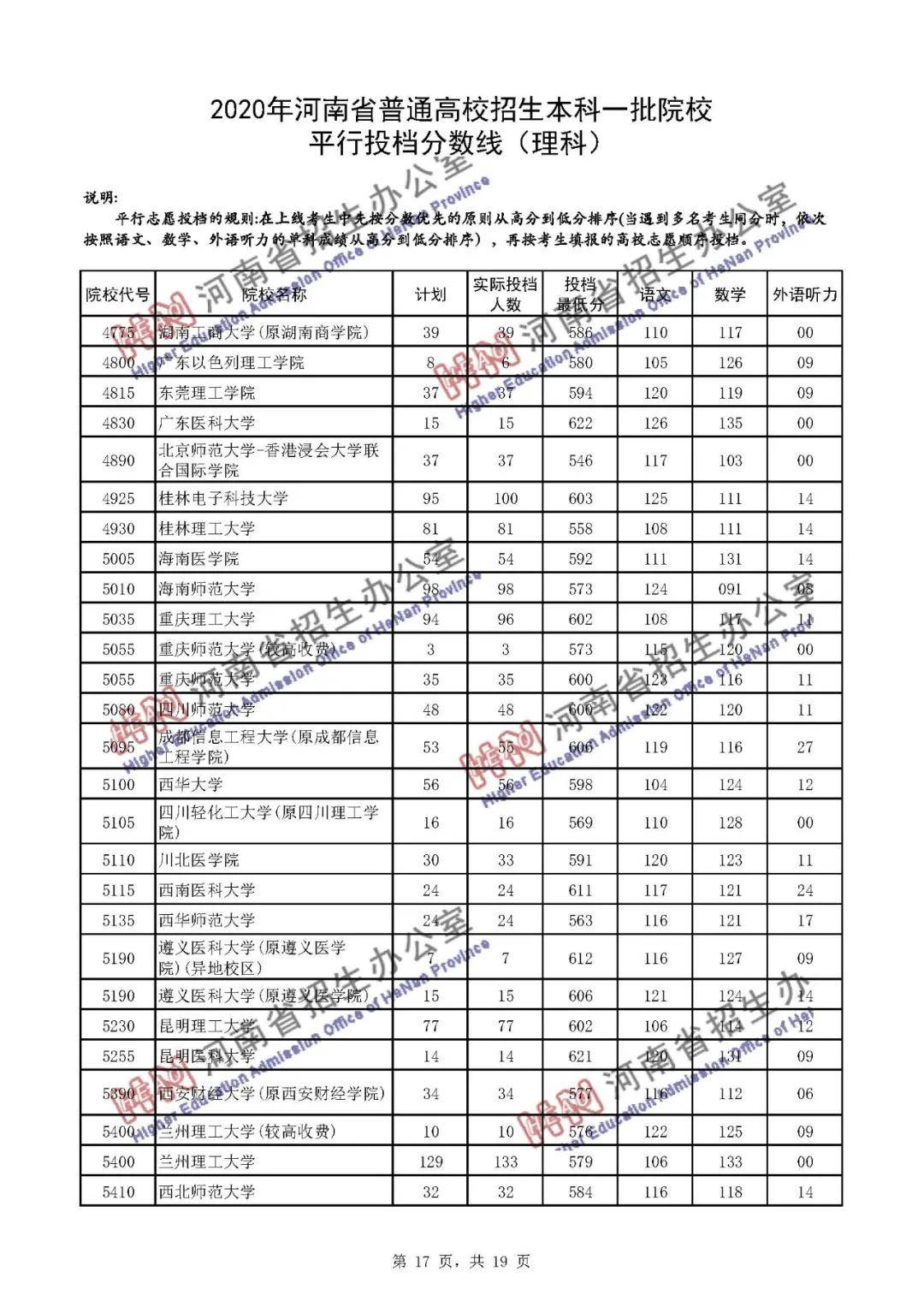 2020年一本理科录取分数线，竞争与机遇的双重考验