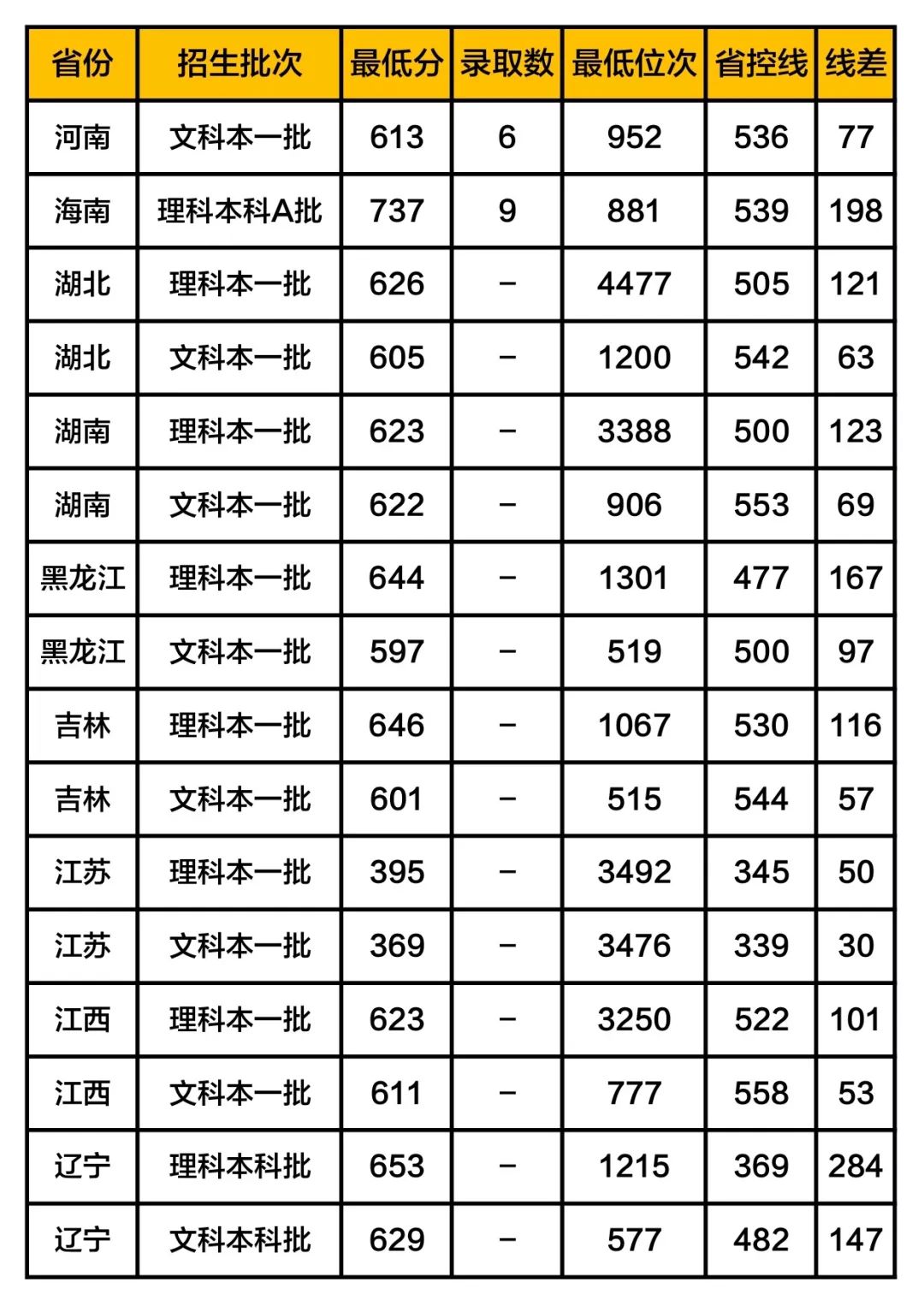 2020年大学录取分数线，一场教育变革的见证