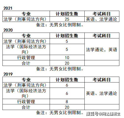 2020年上海政法学院录取分数线深度解析，竞争激烈与趋势展望