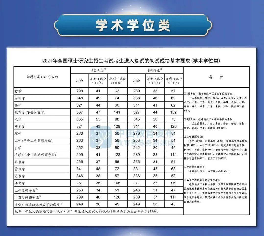 产品资讯 第186页