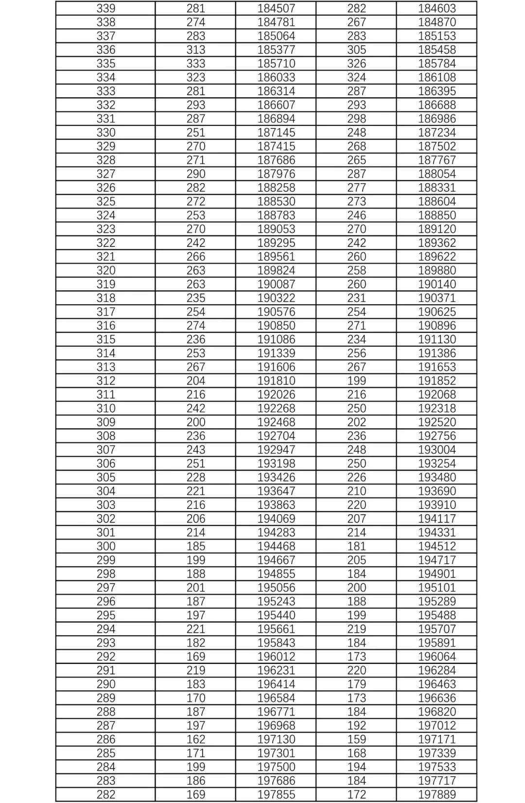 湖南高考成绩公布时间，2021年那些等待与希望的瞬间