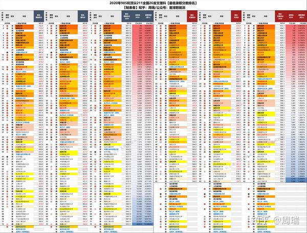 清华2021高考录取分数线，梦想与挑战的交汇点