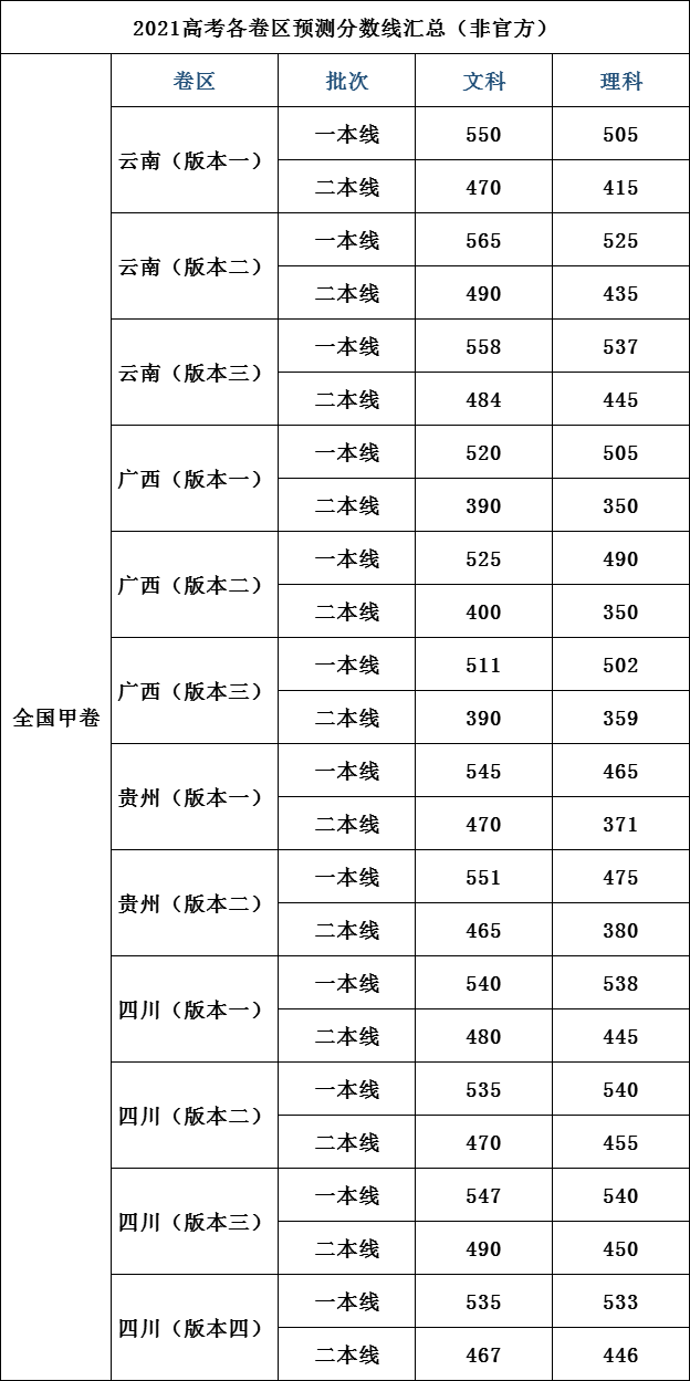 2021年大学录取分数线，趋势、变化与展望