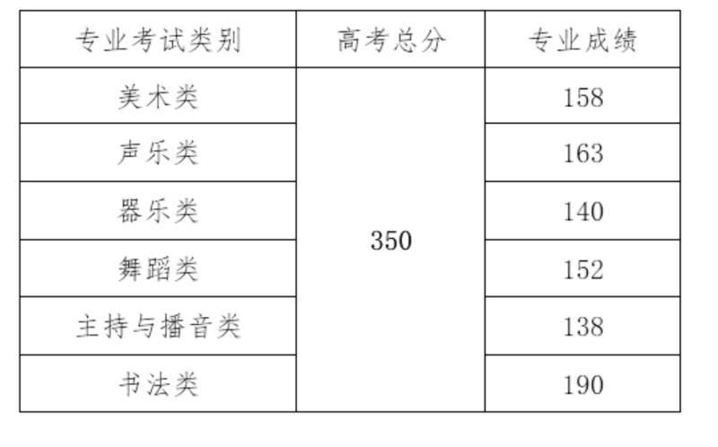 2021年本科分数线，趋势、变化与影响