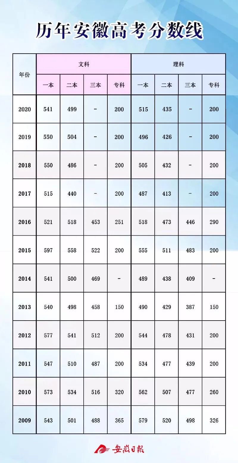 2021年高考分数线全解析，回顾与展望