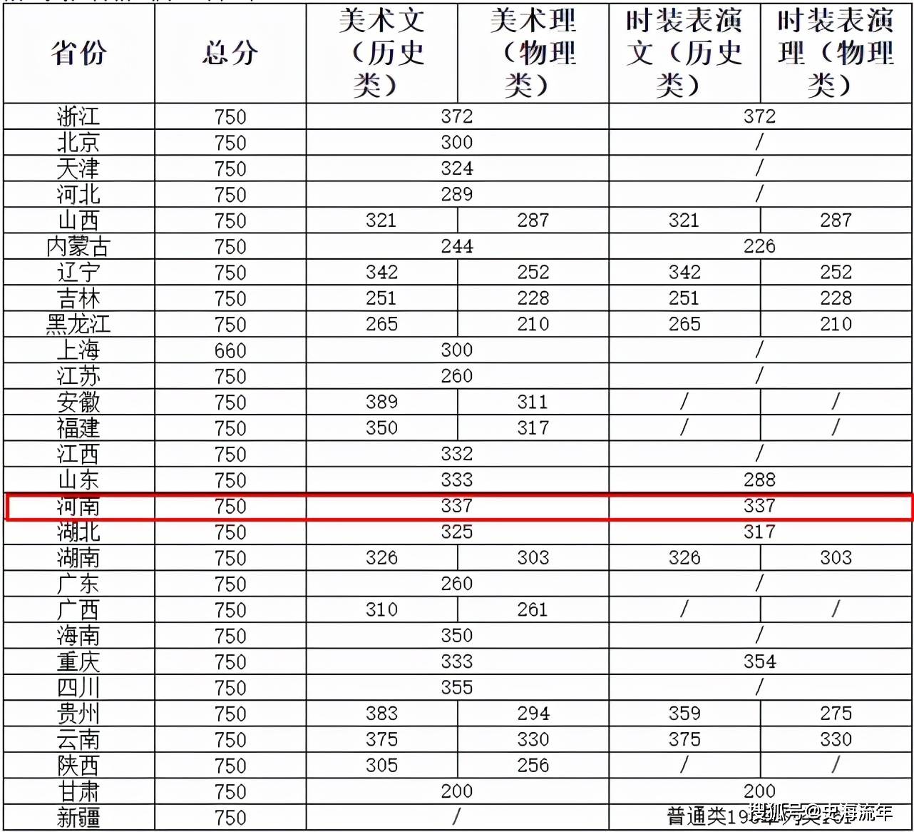 2021年高考分数线，回顾与展望