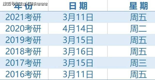 2022年考研国家线发布时间预测与考生应对策略