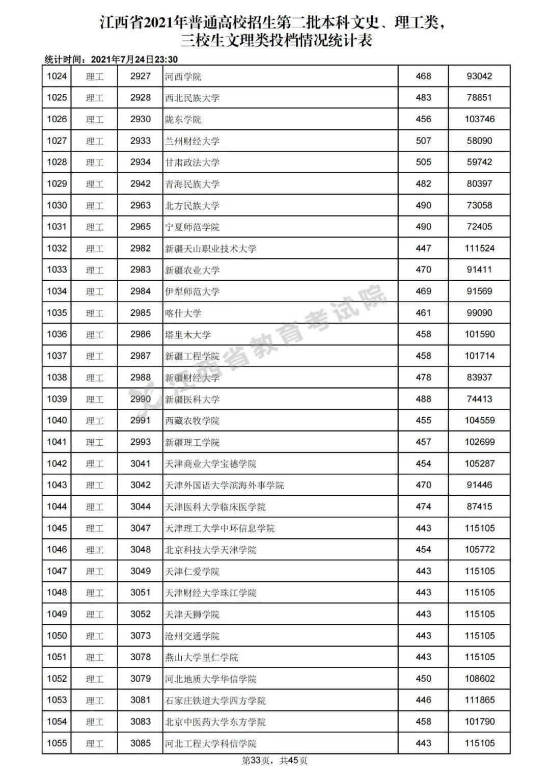 2021年一本、二本录取分数线深度解析，趋势、变化与影响