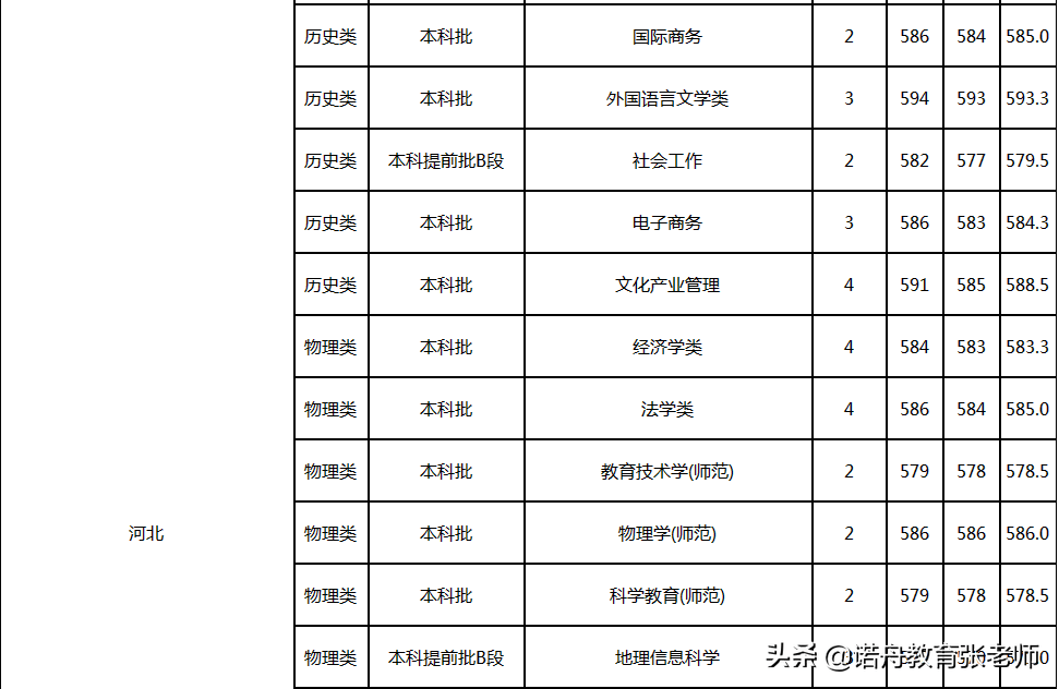 杭州师范大学2021年录取分数线深度解析