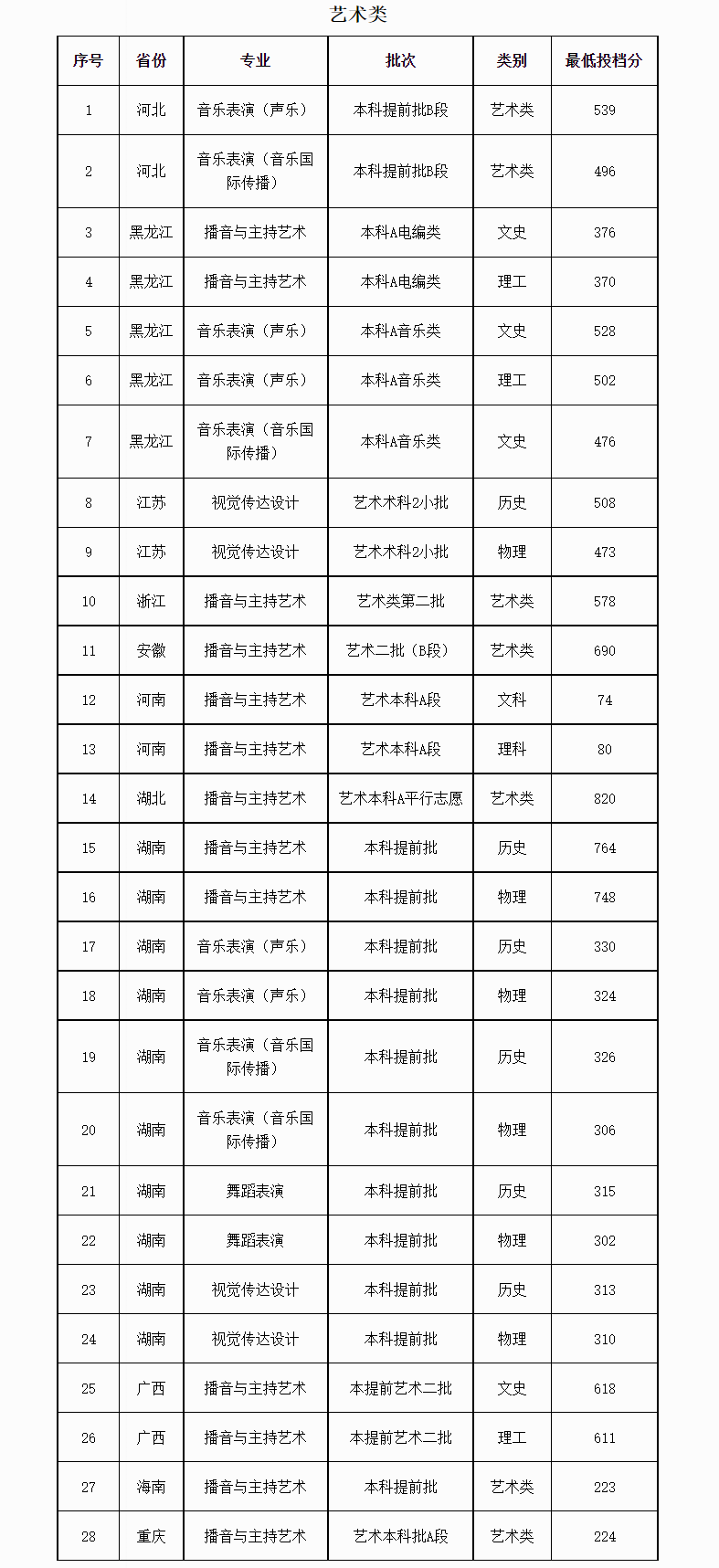 2021年艺术生本科录取分数线的全面解析与趋势展望