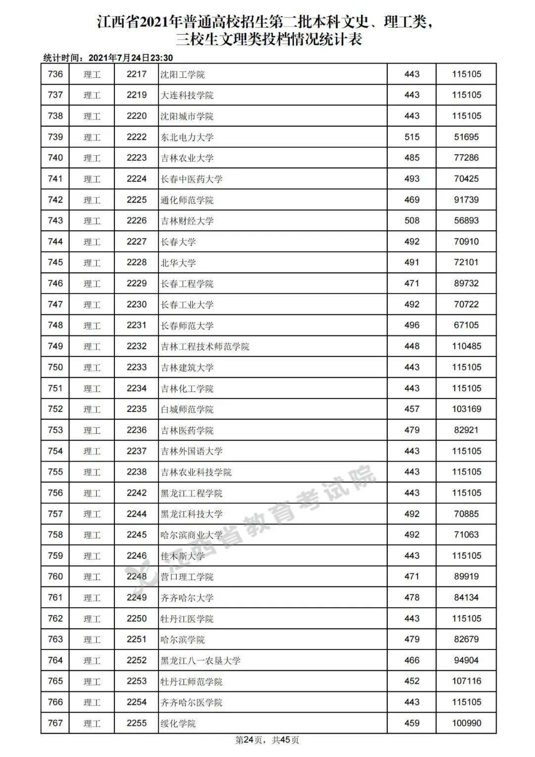 2021年高考文科二本分数线，回顾与展望