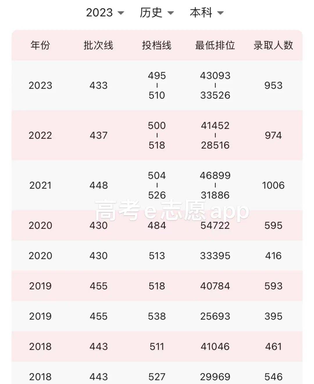 产品研发 第183页