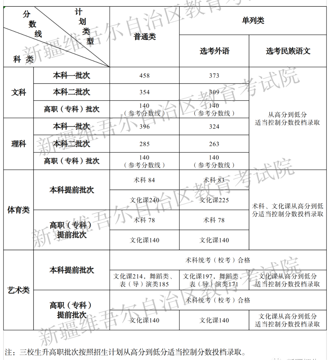 2023年一本分数线，趋势、影响与未来展望