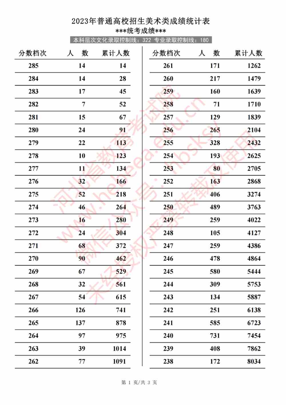 美术艺考分数线2023，梦想与现实的交汇点