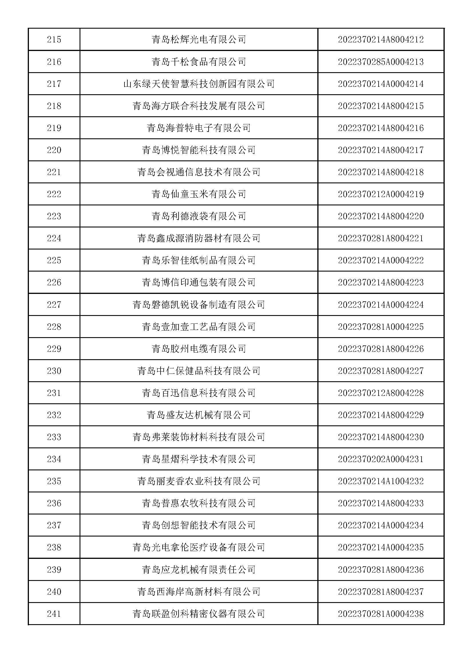 青岛科技大学2022年录取分数线深度解析