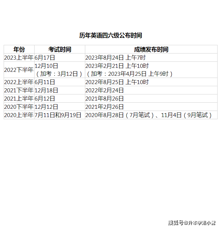 2023年大学英语六级考试成绩发布时间揭秘