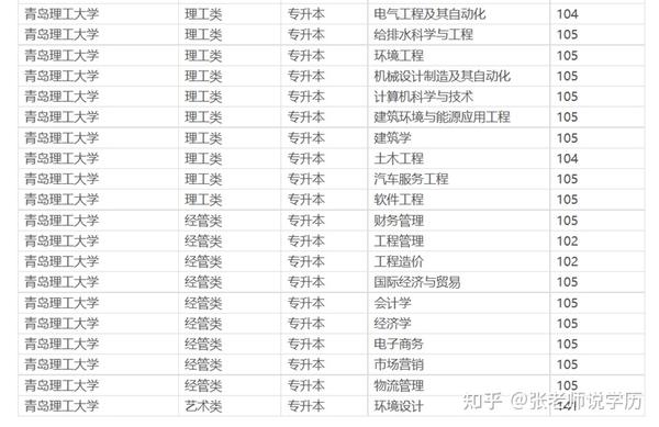 青岛理工大学2023年录取分数线深度解析与展望