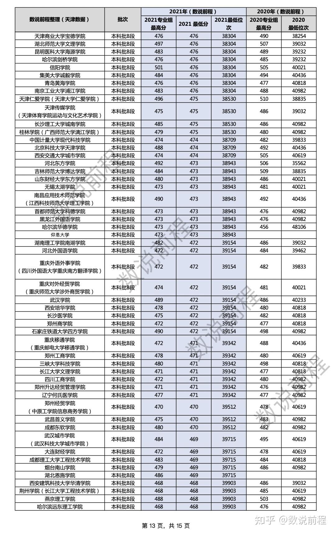 延安大学2023年录取分数线深度解析与展望