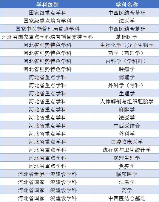 河北医科大学2023年录取分数线深度解析与展望