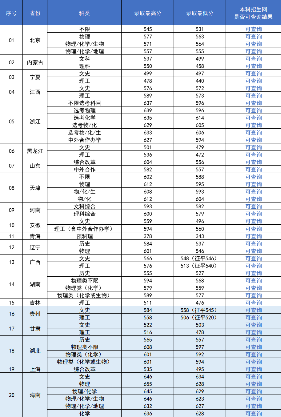 南京工业大学2023年录取分数线深度解析与展望