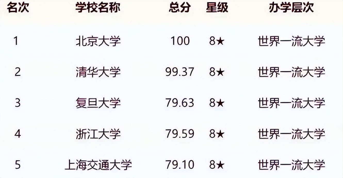 大学排名，全国视角下的教育质量与竞争力