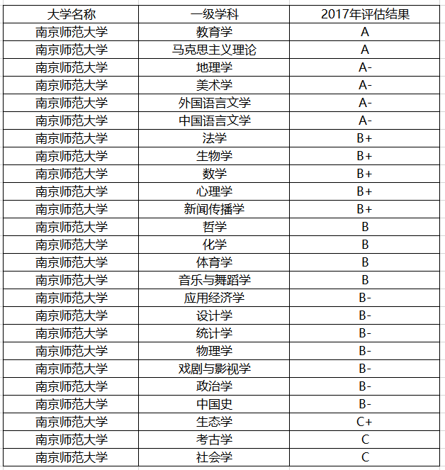 南京师范大学，探索教育殿堂的分数线奥秘