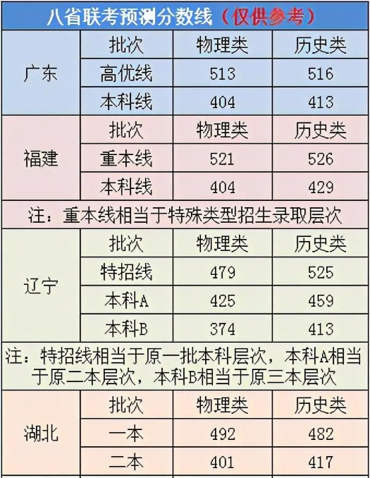 2024年考研分数线，趋势、预测与备考策略