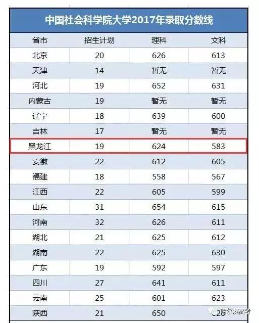 中国石油大学，探索分数线背后的教育价值与未来展望