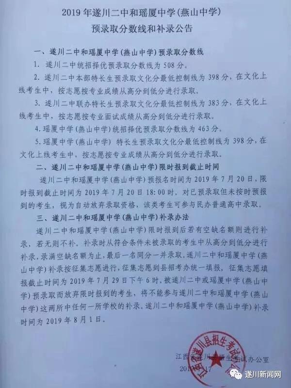 燕山大学分数线，解析与趋势分析